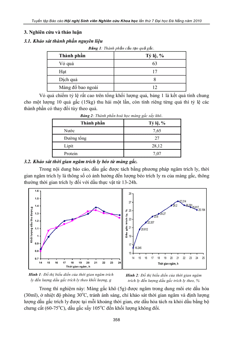 image for page Nghiên cứu quy trình sản xuất trà túi lọc gấc