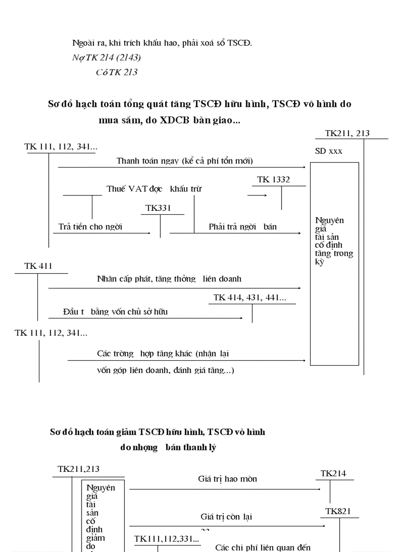 image for page Tổ chức hạch toán tài sản cố định với những vấn đề về quản lý và nâng cao hiệu quả sử dụng TSCD tại Công ty cổ phần Du Lịch và Thương Mại Đông Nam Á