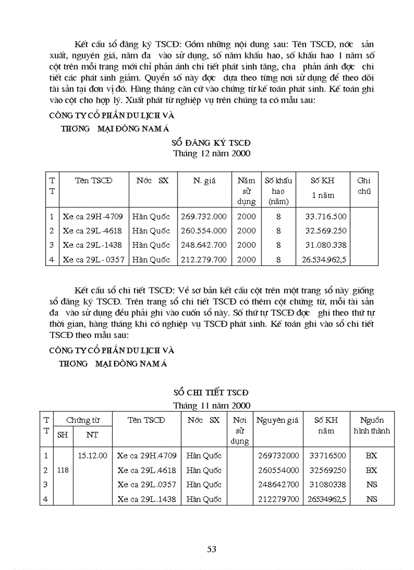 image for page Tổ chức hạch toán tài sản cố định với những vấn đề về quản lý và nâng cao hiệu quả sử dụng TSCD tại Công ty cổ phần Du Lịch và Thương Mại Đông Nam Á