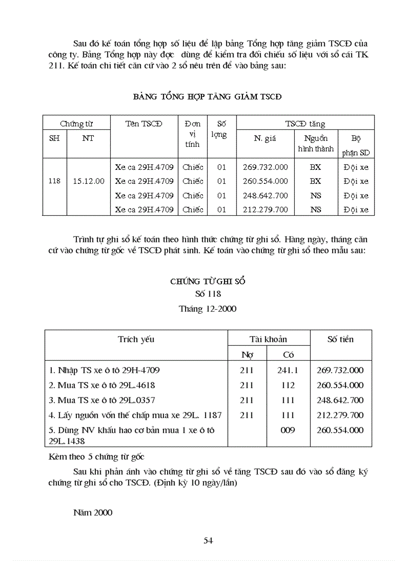 image for page Tổ chức hạch toán tài sản cố định với những vấn đề về quản lý và nâng cao hiệu quả sử dụng TSCD tại Công ty cổ phần Du Lịch và Thương Mại Đông Nam Á