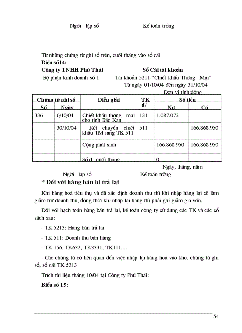 image for page Hoàn thiện kế toán bán hàng và xác định kết quả kinh doanh tại công ty TNHH Phú Thái
