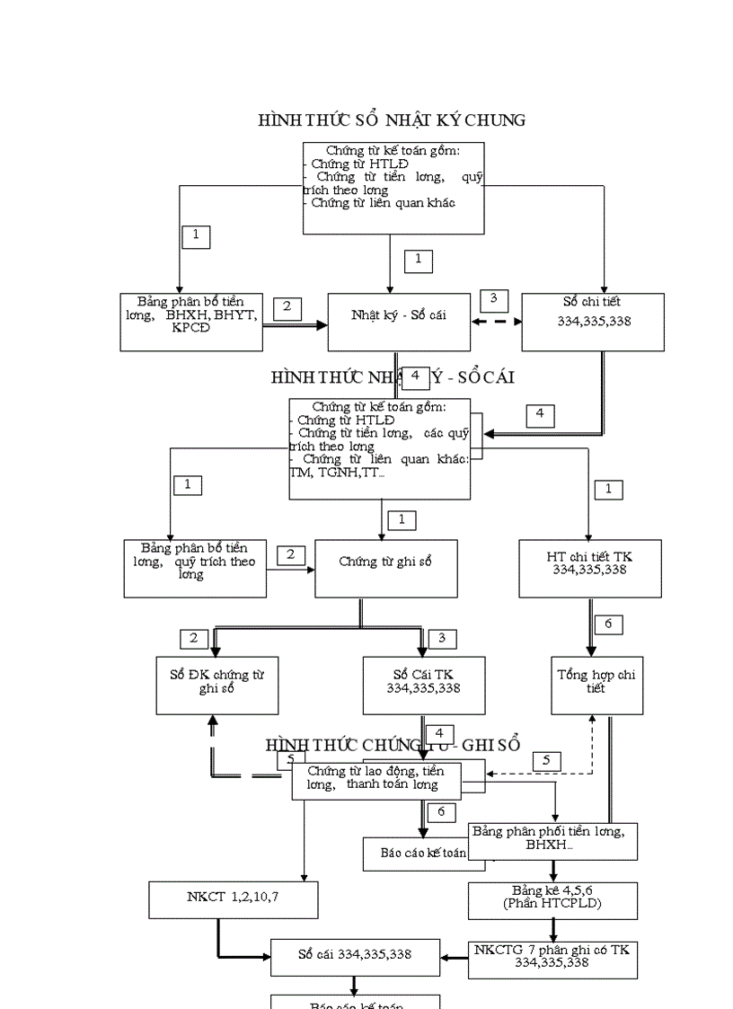 image for page Hạch toán tiền lương tại Xí nghiệp xây dựng 244