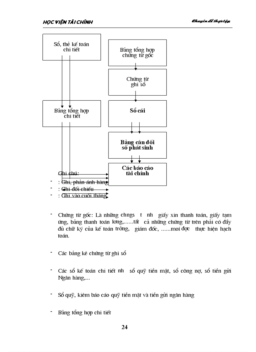 image for page Hoàn thiện tổ chức công tác kế toán tiền lương và các khoản trích theo lương tại Công ty Tư vấn Xây dựng và Phát triển Nông thôn