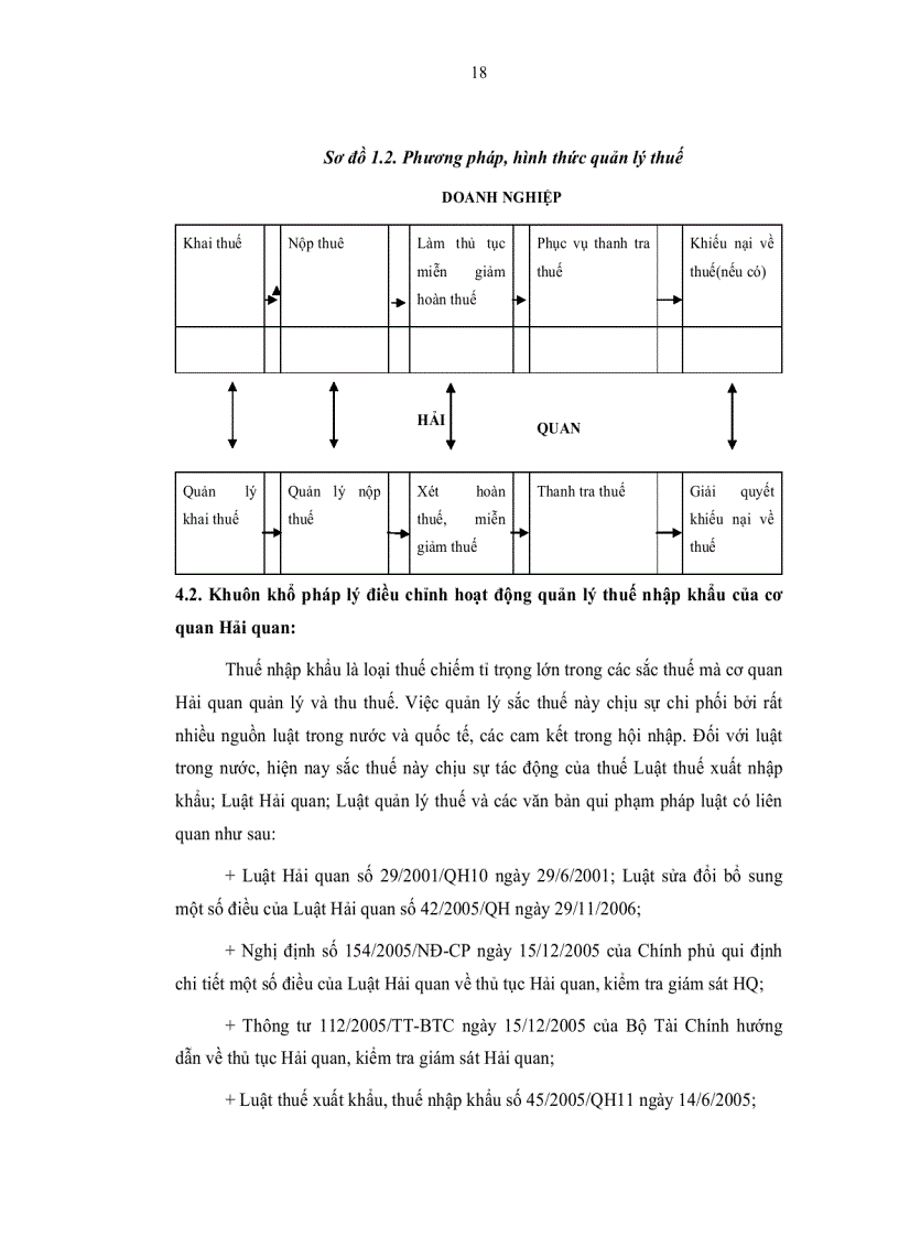 image for page Một số gải pháp nhằm nâng cao hiệu quả quản lý thuế nhập khẩu tại cục hải quan TP HCM