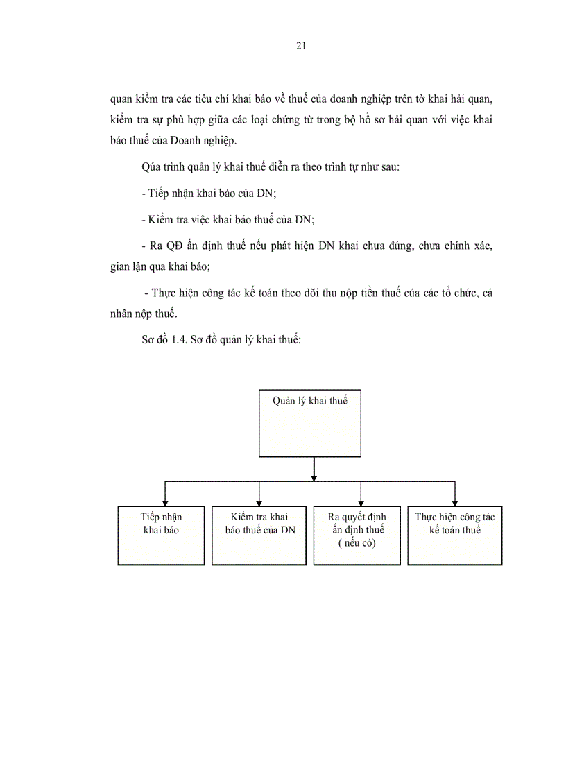 image for page Một số gải pháp nhằm nâng cao hiệu quả quản lý thuế nhập khẩu tại cục hải quan TP HCM