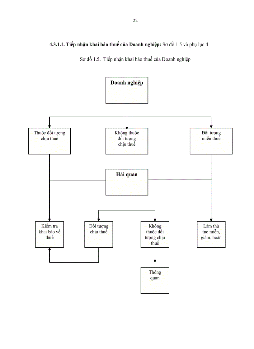 image for page Một số gải pháp nhằm nâng cao hiệu quả quản lý thuế nhập khẩu tại cục hải quan TP HCM