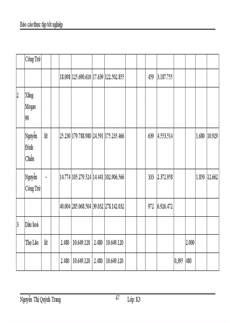 image for page Kế toán bán hàng và xác định kết quả bán hàng tại Công ty TNHH Thương mại LATHUSO