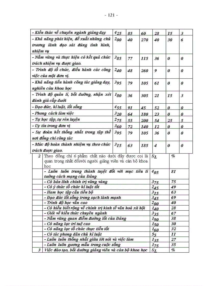 image for page Xây dựng đội ngũ giảng viên và cán bộ khoa học ở HVCTQS trong giai đoạn hiện nay