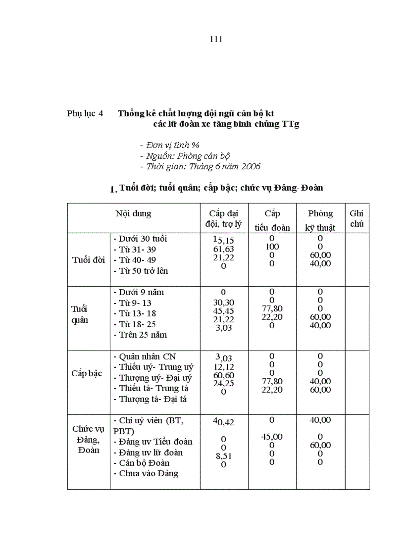 image for page Xây dựng đội ngũ cán bộ kỹ thuật của các lữ đoàn xe tăng Binh chủng Tăng thiết giáp