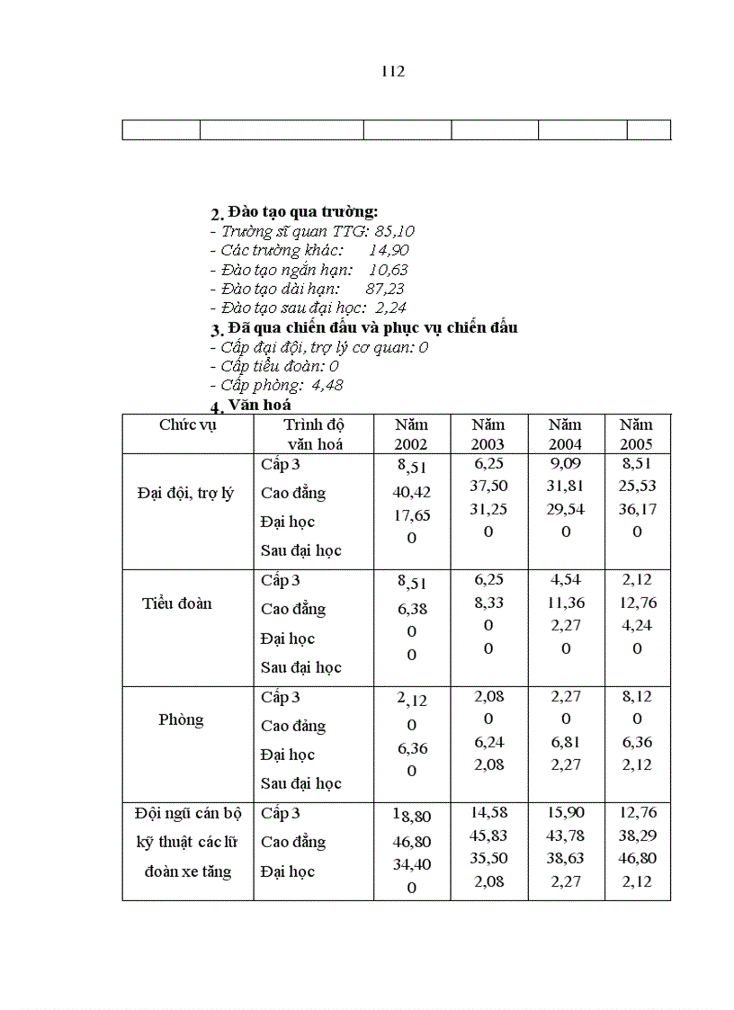 image for page Xây dựng đội ngũ cán bộ kỹ thuật của các lữ đoàn xe tăng Binh chủng Tăng thiết giáp