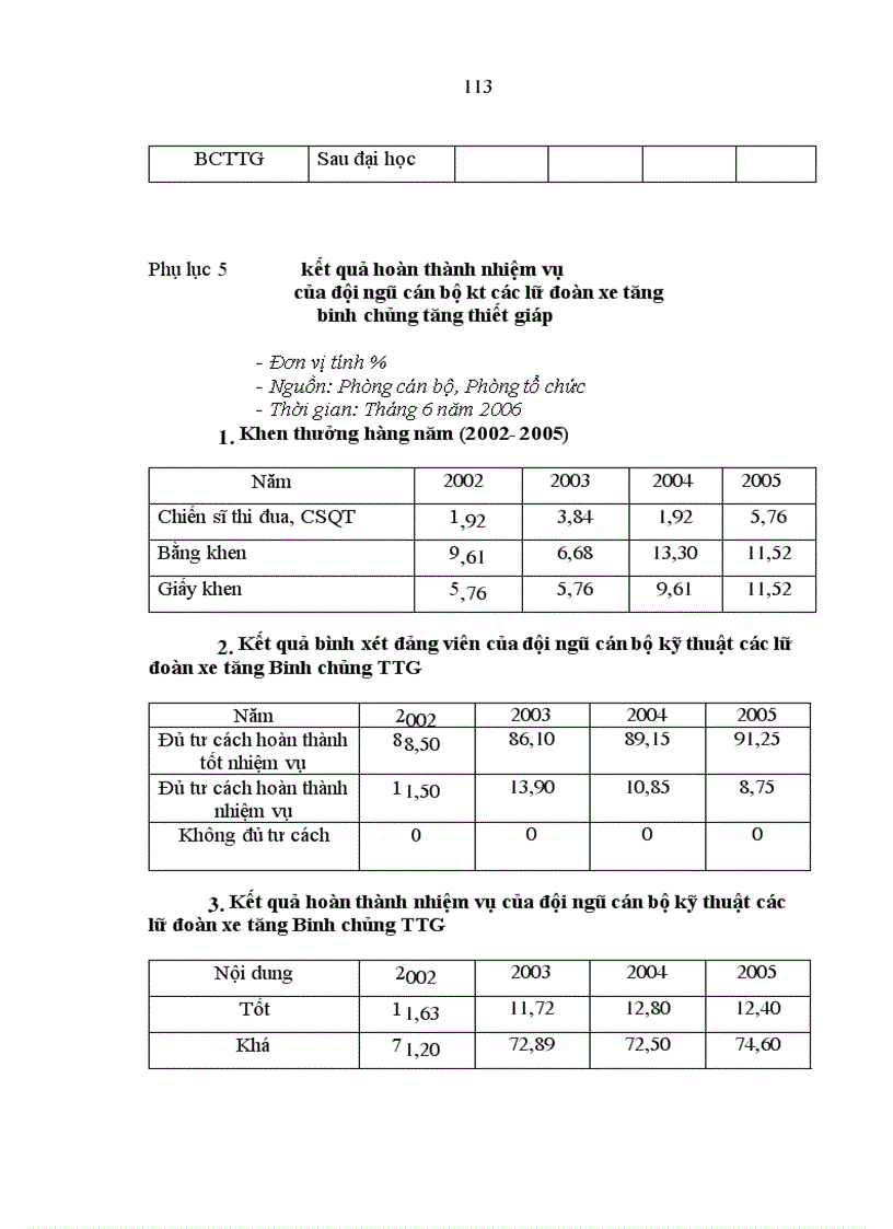 image for page Xây dựng đội ngũ cán bộ kỹ thuật của các lữ đoàn xe tăng Binh chủng Tăng thiết giáp