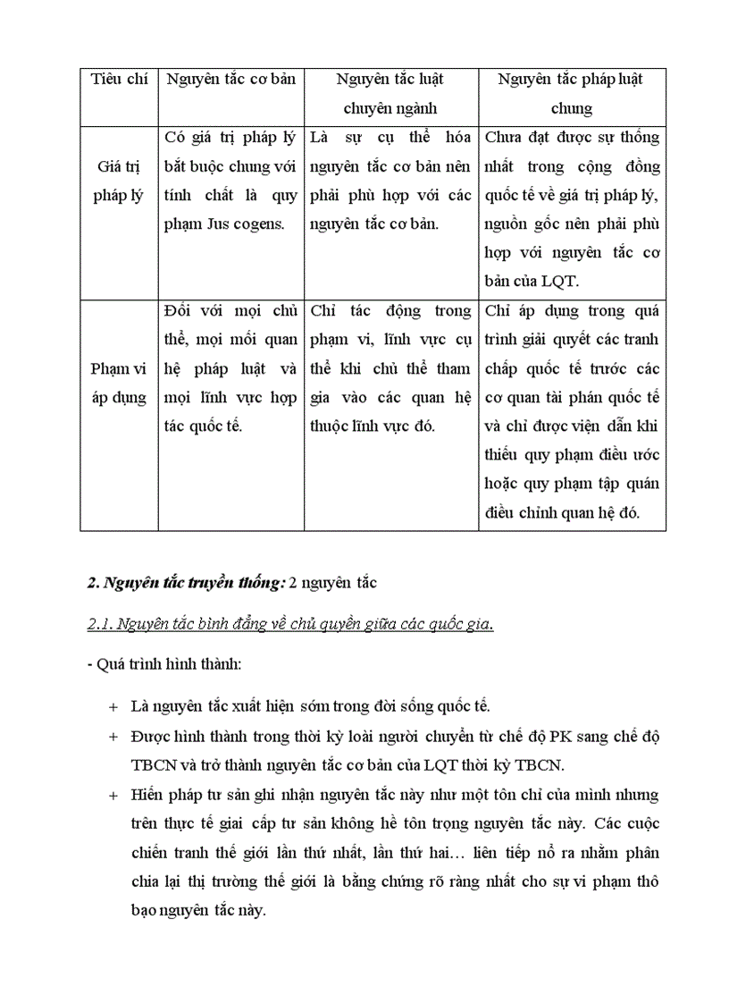 image for page Các nguyên tắc cơ bản của luật quốc tế