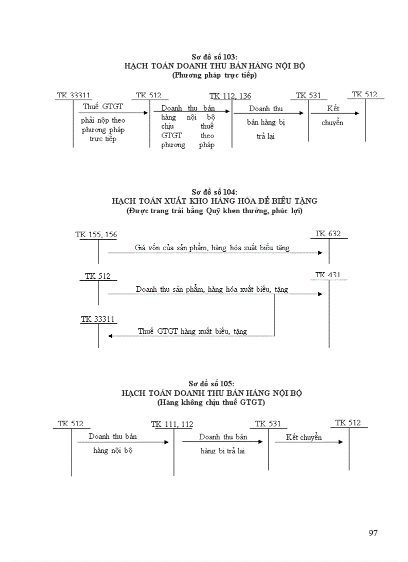 image for page Bài giảng kế toán tài chính doanh nghiệp