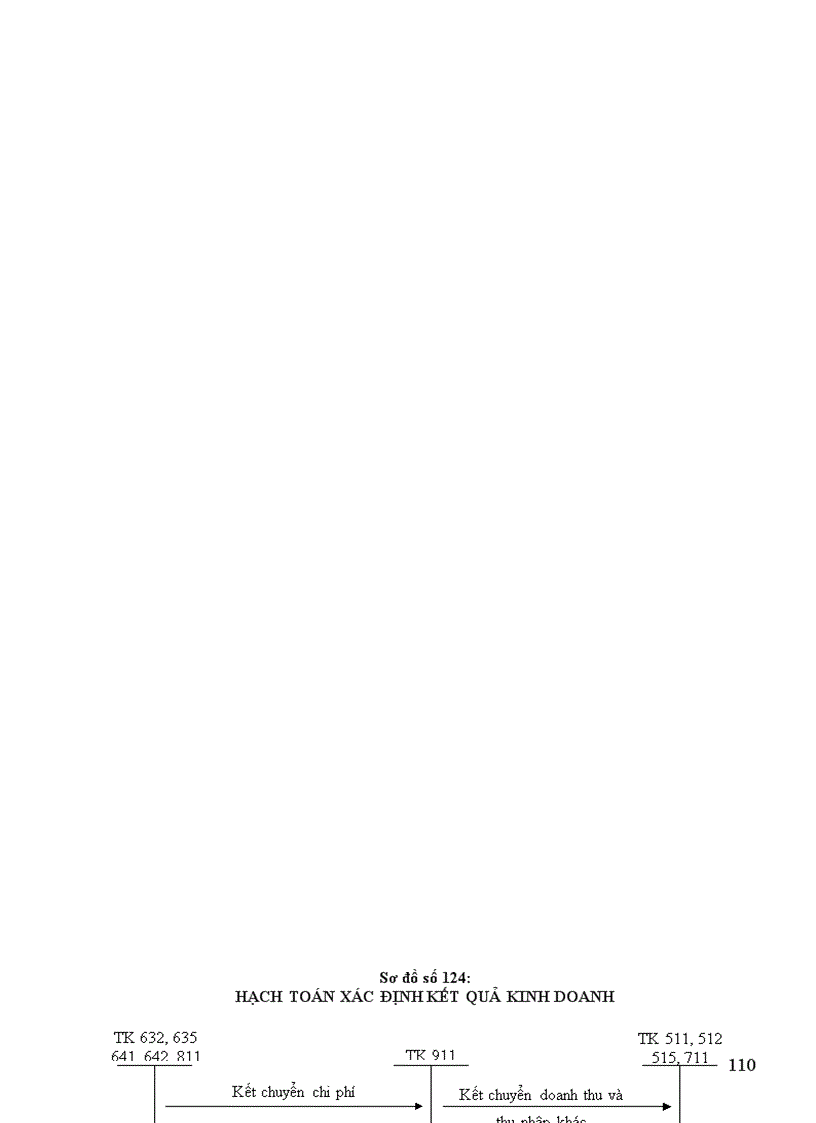 image for page Bài giảng kế toán tài chính doanh nghiệp