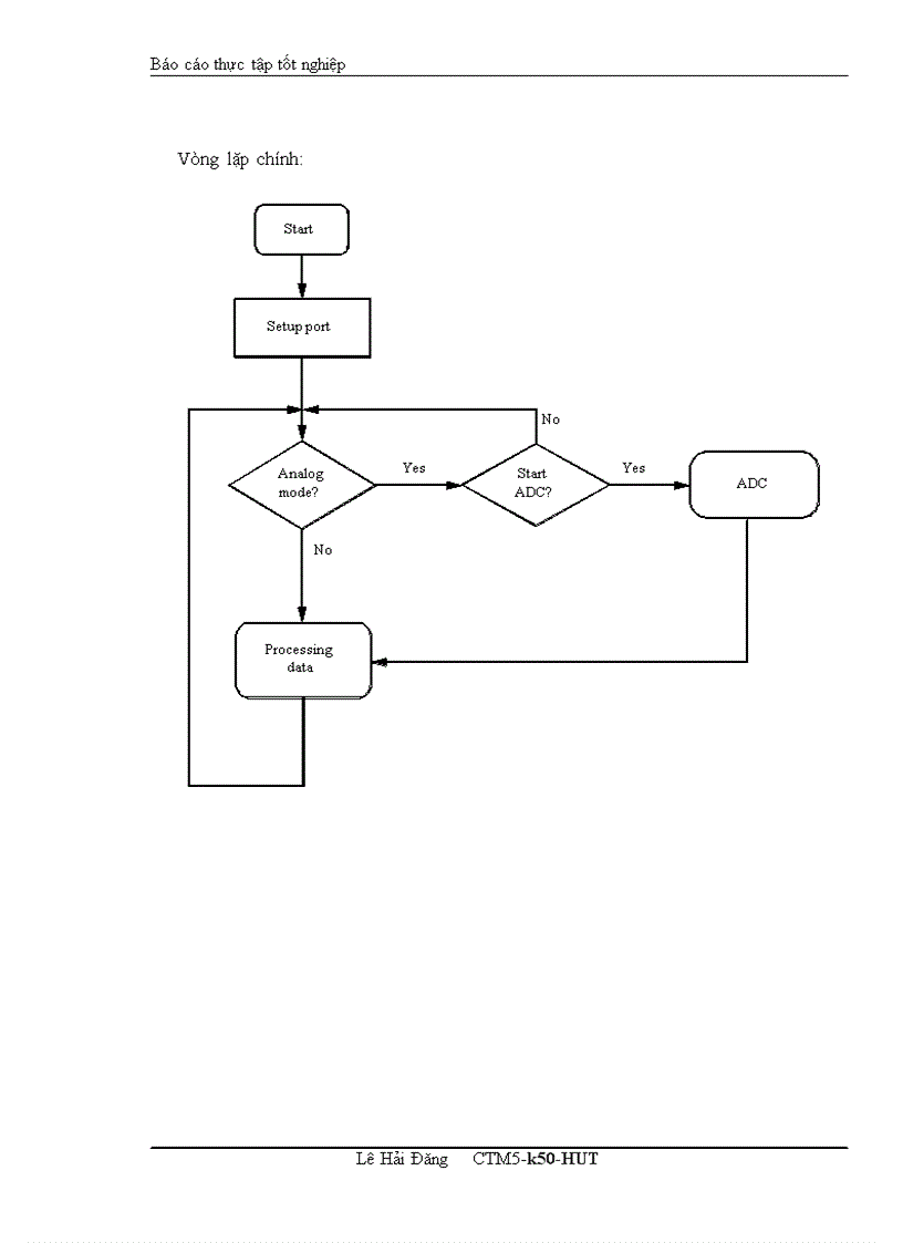 image for page Atmega 16