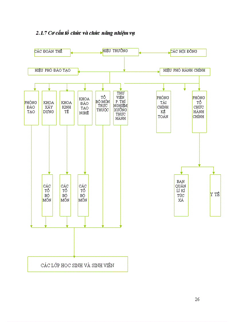 image for page Biện pháp quản lí nhằm nâng cao chất lượng đào tạo nghề ở trường Trung học Kỹ thuật và Nghiệp Vụ Hà Nộ 64trang i