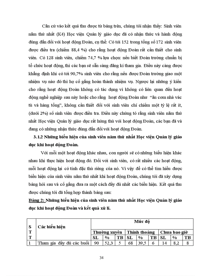 image for page Hứng thú hoạt động Đoàn của sinh viên năm thứ nhất Học viện Quản lý giáo dục 66trang
