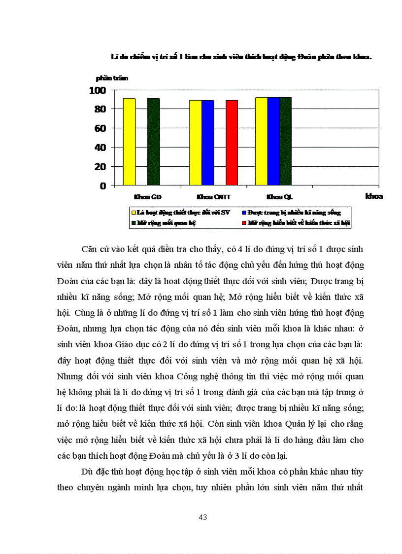 image for page Hứng thú hoạt động Đoàn của sinh viên năm thứ nhất Học viện Quản lý giáo dục 66trang