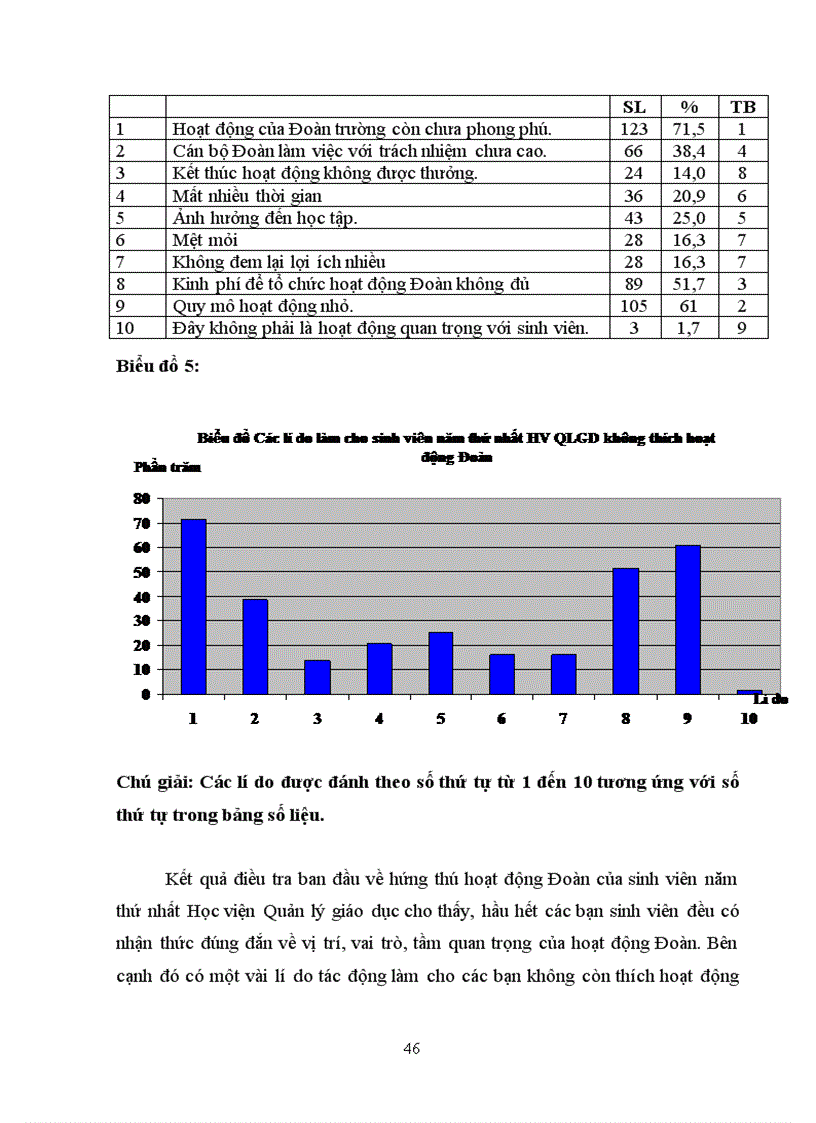 image for page Hứng thú hoạt động Đoàn của sinh viên năm thứ nhất Học viện Quản lý giáo dục 66trang