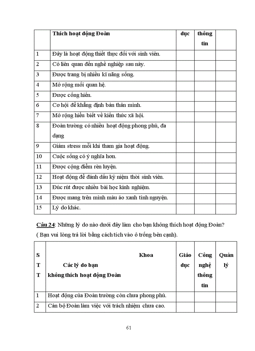 image for page Hứng thú hoạt động Đoàn của sinh viên năm thứ nhất Học viện Quản lý giáo dục 66trang