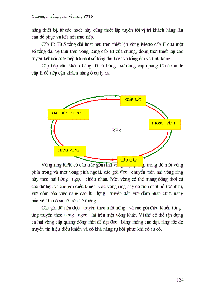 image for page Ứng dụng công nghệ RPR để xây dựng mạng MAN tại TP Hà Nội