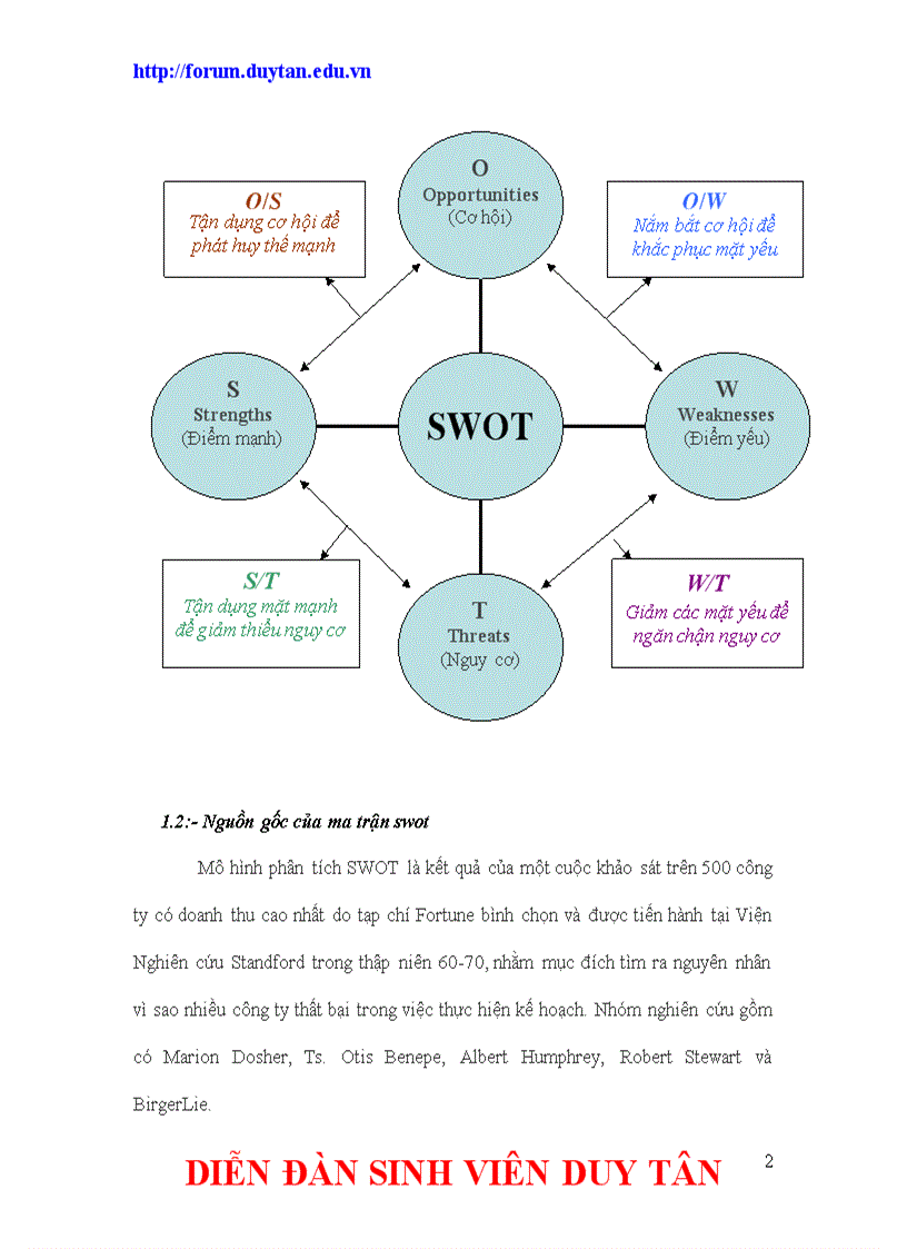 image for page Tìm hiểu chung về ma trận swot