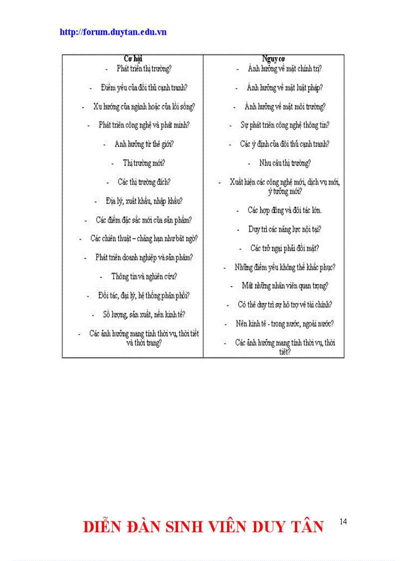 image for page Tìm hiểu chung về ma trận swot