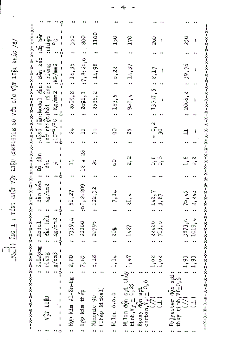 image for page Vật liệu composite trên cơ sở polyester không no và sợi thuỷ tinh