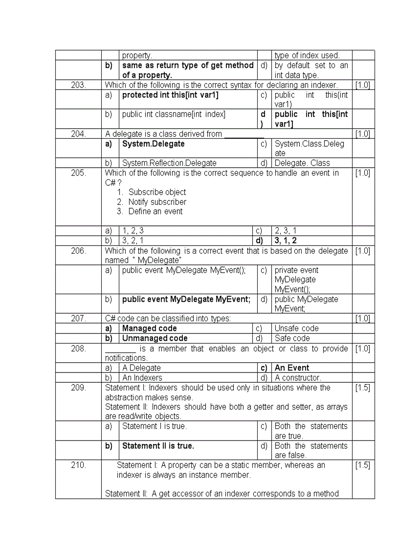 image for page Questions to NET and Programming in C v2