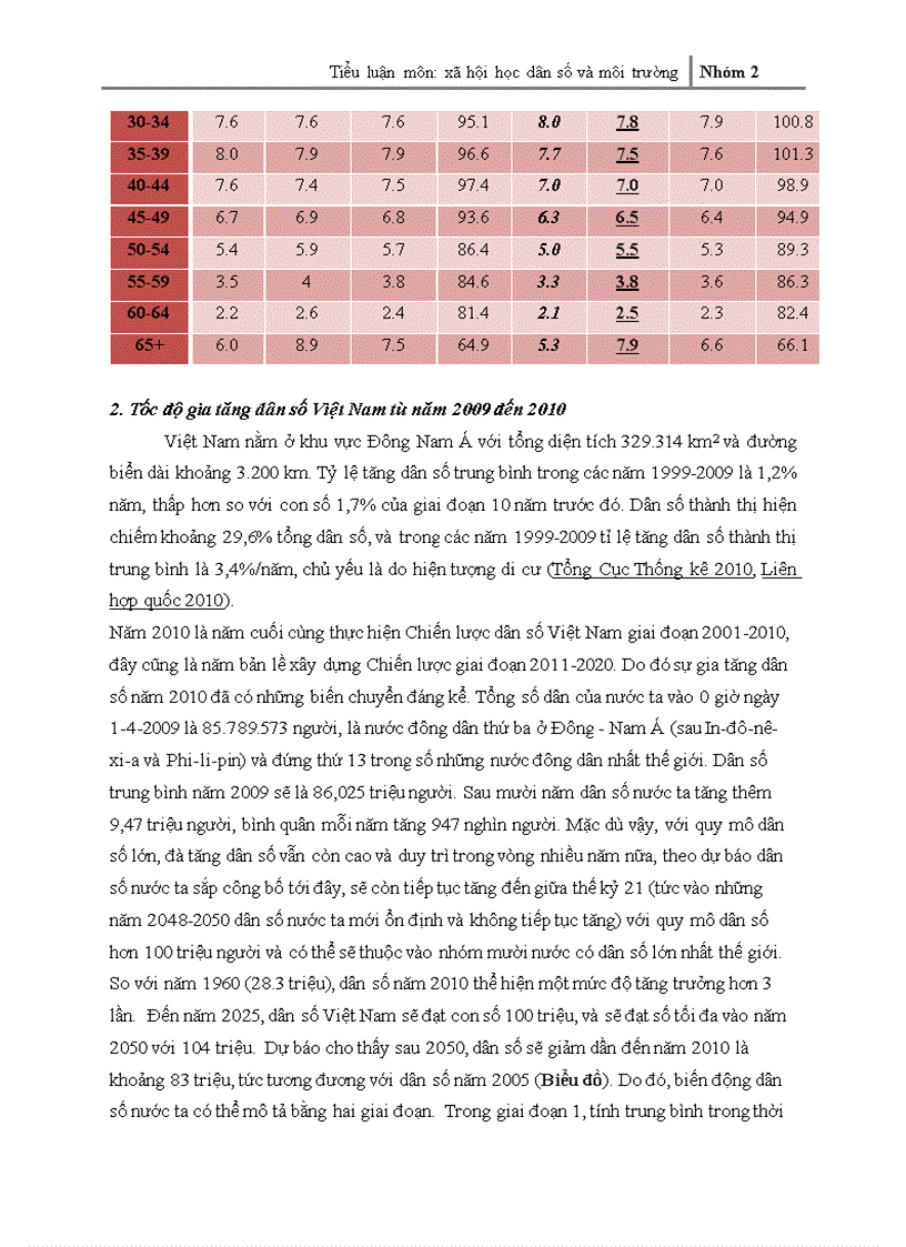 image for page Thực trạng gia tăng dân số ở việt nam nhân tố tác động và ảnh hưởng tới phát triển kinh tế xã hội