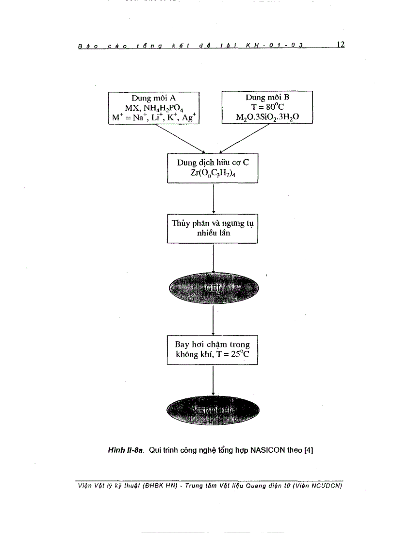 image for page Nghiên cứu chế tạo và sử dụng các linh kiện quang điện tử dùng cho các thiết bị điện chuyên dụng
