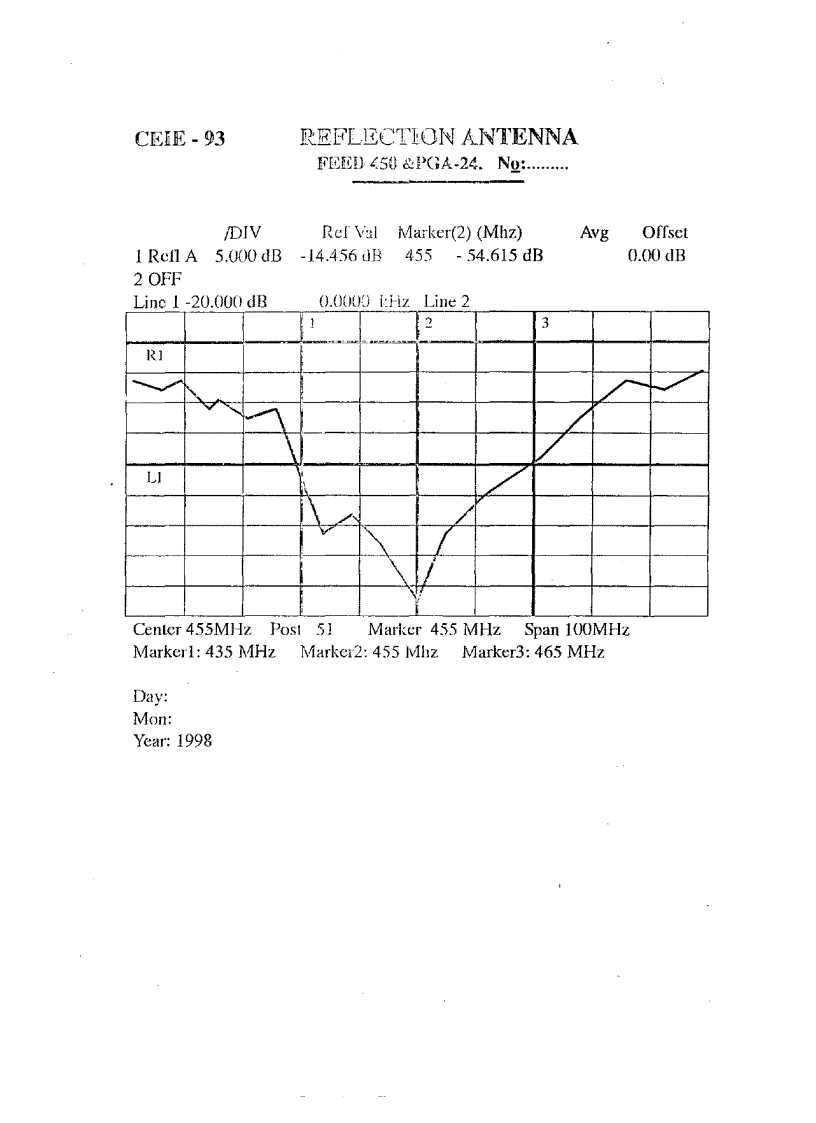 image for page Tiếp thu công nghệ thiết kế chế tạo linh kiện và thiết bị điện tử thông tin siêu cao tần