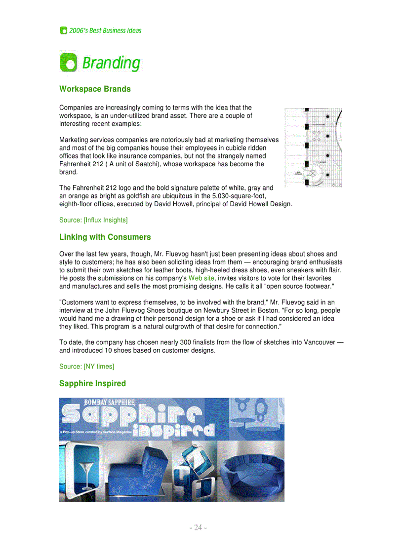 image for page 2006 Best Biz Ideas