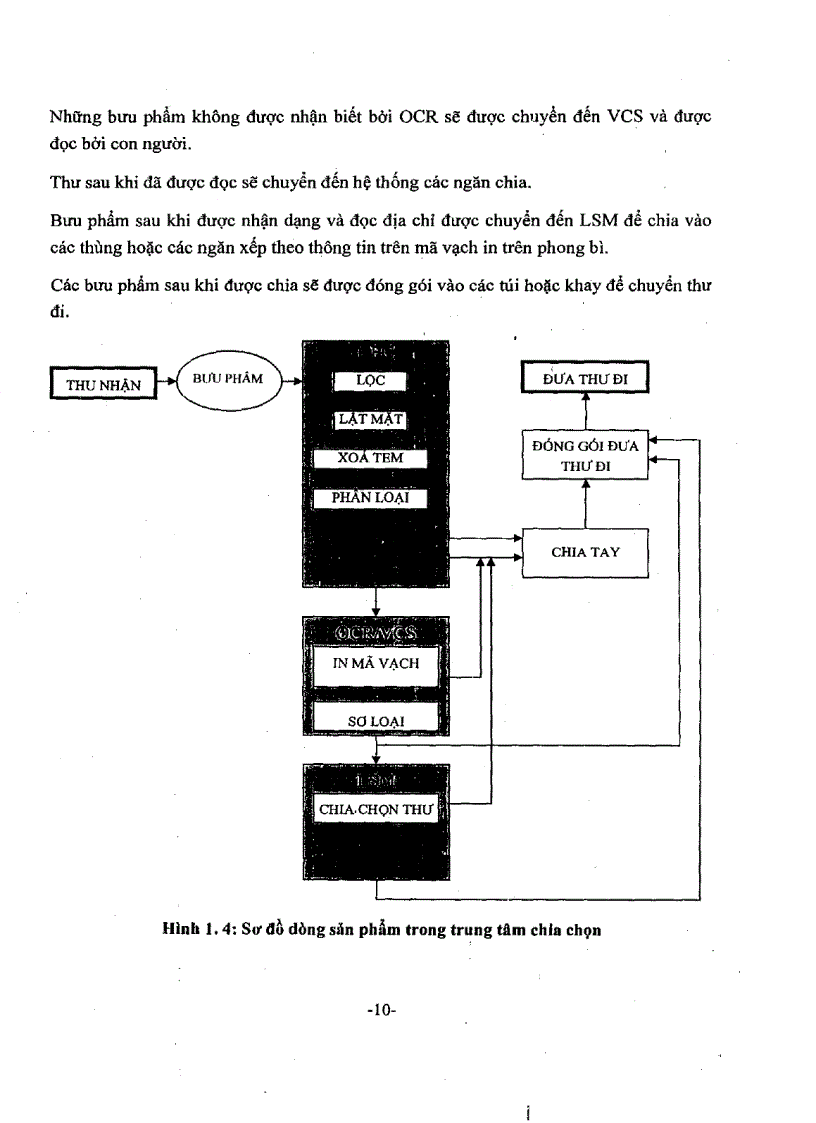 image for page Xây dựng chương trình mô phỏng hệ thống chia chọn tự động