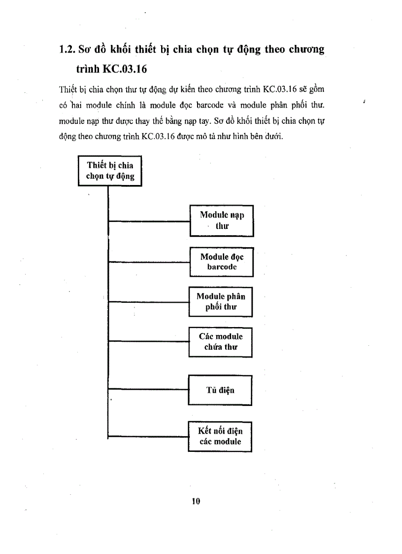 image for page Nghiên cứu xây dựng hệ thống điều khiển cho mô đun đọc Barcode bẻ ghi và ngăn xếp