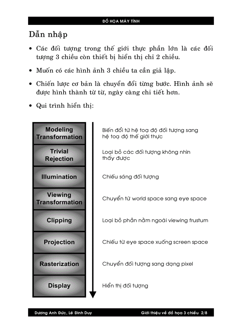 image for page Đồ họa 3 chiều