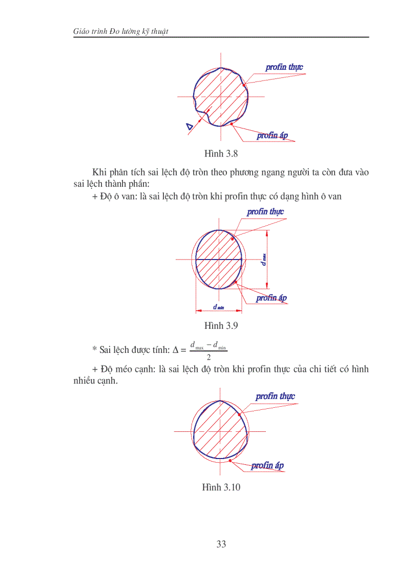 image for page Dung sai lắp gép