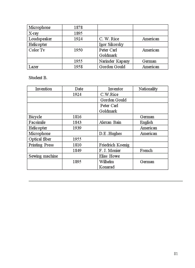 image for page Taì liệu bồi dưỡng giáo viên dạy ngoại ngữ bậc trung học cơ sở hè 2011
