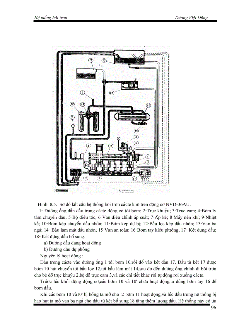 image for page Hệ thống bôi trơn động cơ