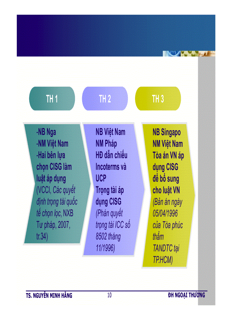 image for page CISG và Việt Nam