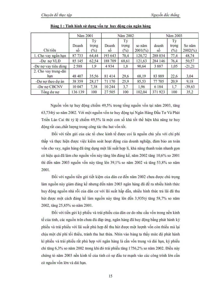 image for page Một số giải pháp nhằm ngăn ngừa và hạn chế rủi ro tín dụng tại ngân hàng Đầu Tư Và Phát Triển Lào Cai