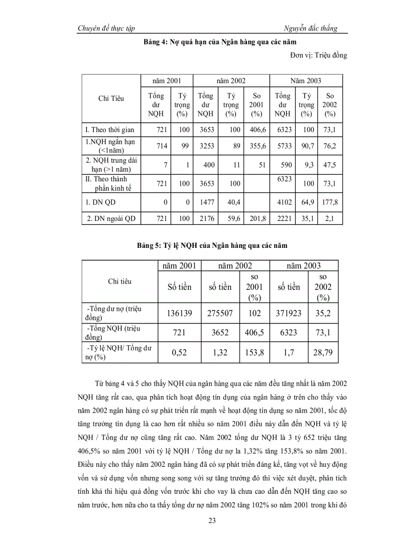 image for page Một số giải pháp nhằm ngăn ngừa và hạn chế rủi ro tín dụng tại ngân hàng Đầu Tư Và Phát Triển Lào Cai