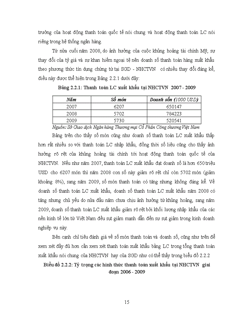 image for page Hoạt động thanh toán quốc tế bằng phương thức tín dụng chứng từ tại Sở giao dịch Ngân hàng Thương mại Cổ phần Công thương Việt Nam