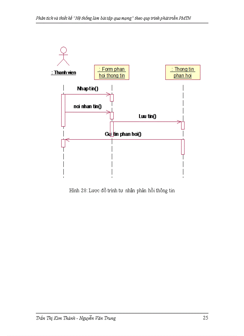image for page Phân tích và thiết kế Hệ thống làm bài tập qua mạng theo quy trình phát triển PMTN