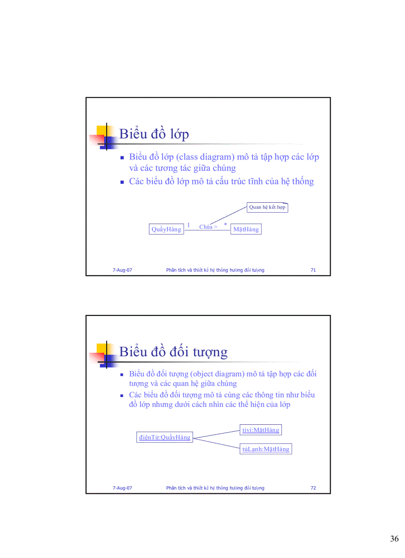 image for page Phân tích và thiết kế hệ thống hướng đối tượng