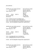 Trường đh giao thông vận tải tp hồ chí minh đề thi hết học phần Năm học 2009 2010 Khoa Đóng tàu và CTN Môn thi Thiết kế tàu