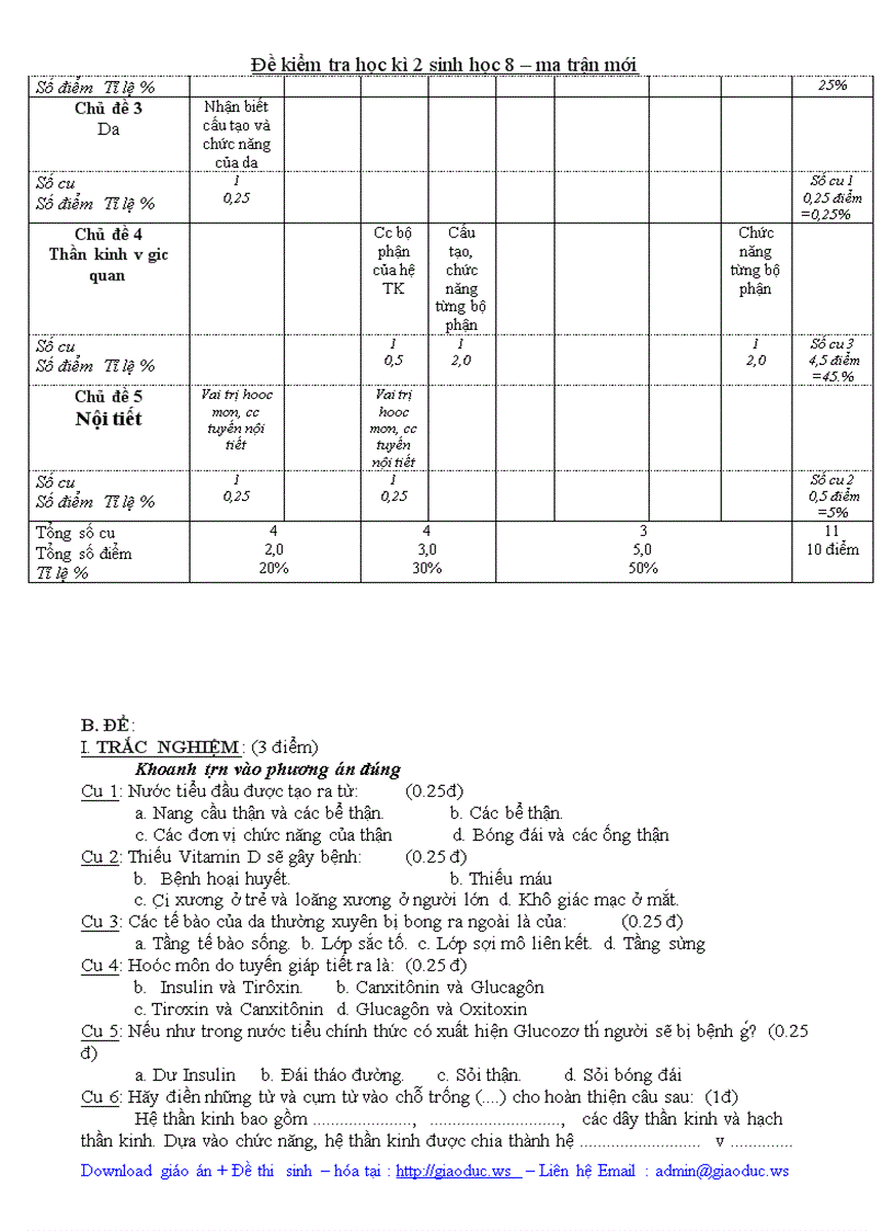 image for page Khung ma trận đề kiểm tra Môn Sinh Lớp 8