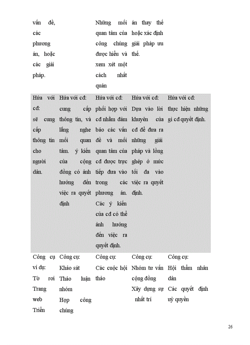 image for page Bài giảng xã hội học đô thị