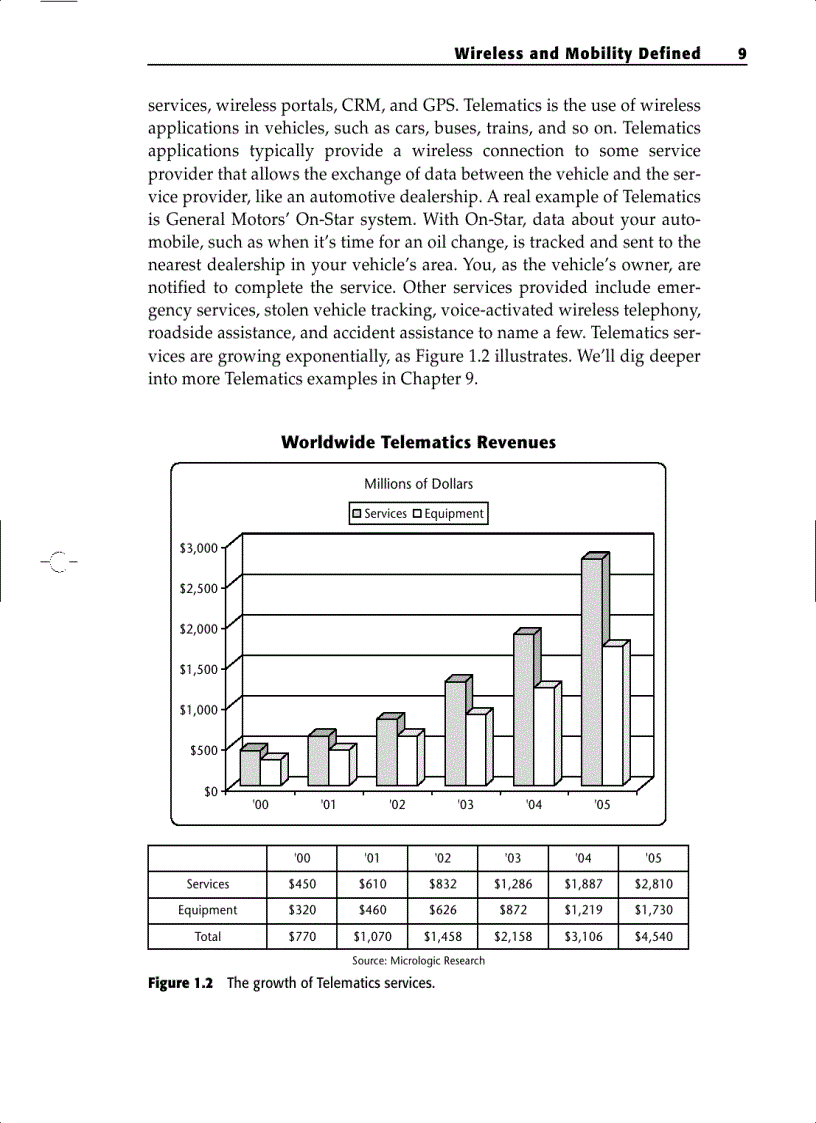 image for page Gaining Business Values from Mobile Technologies