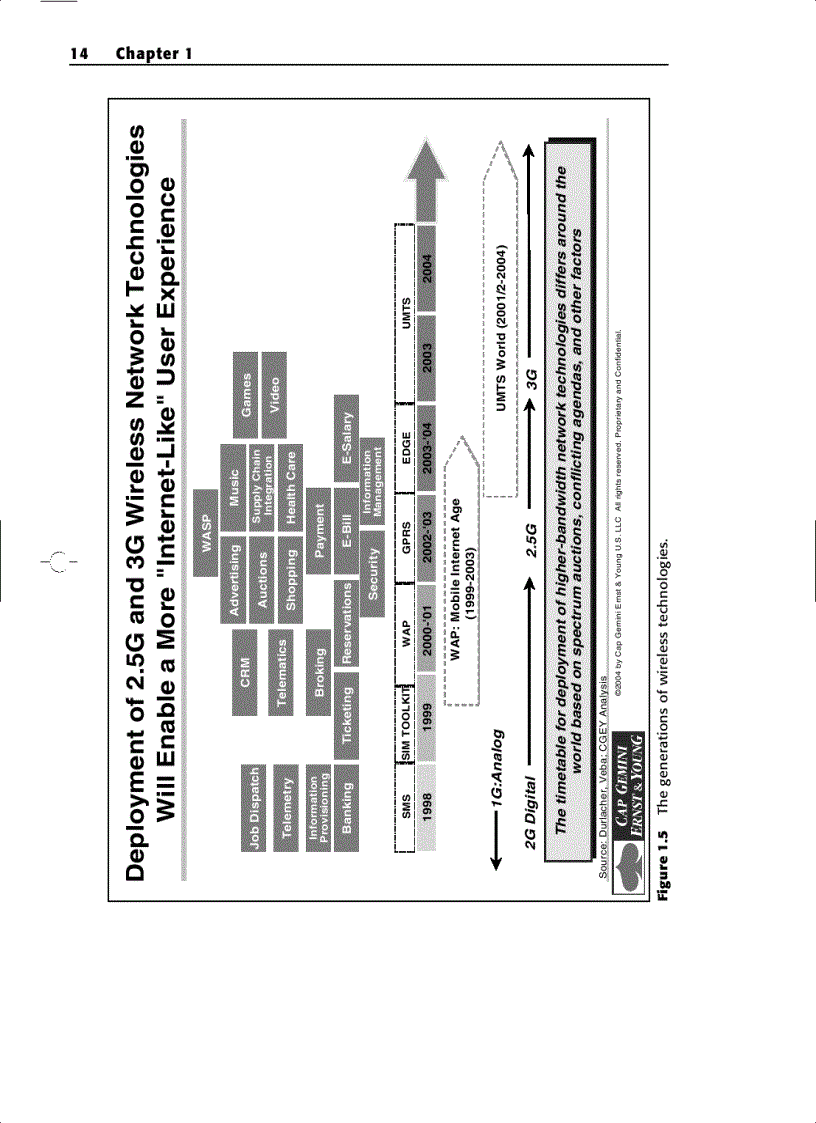 image for page Gaining Business Values from Mobile Technologies